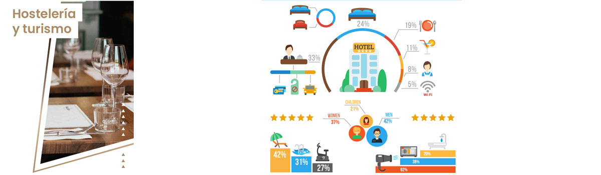 Hostelería y Turismo